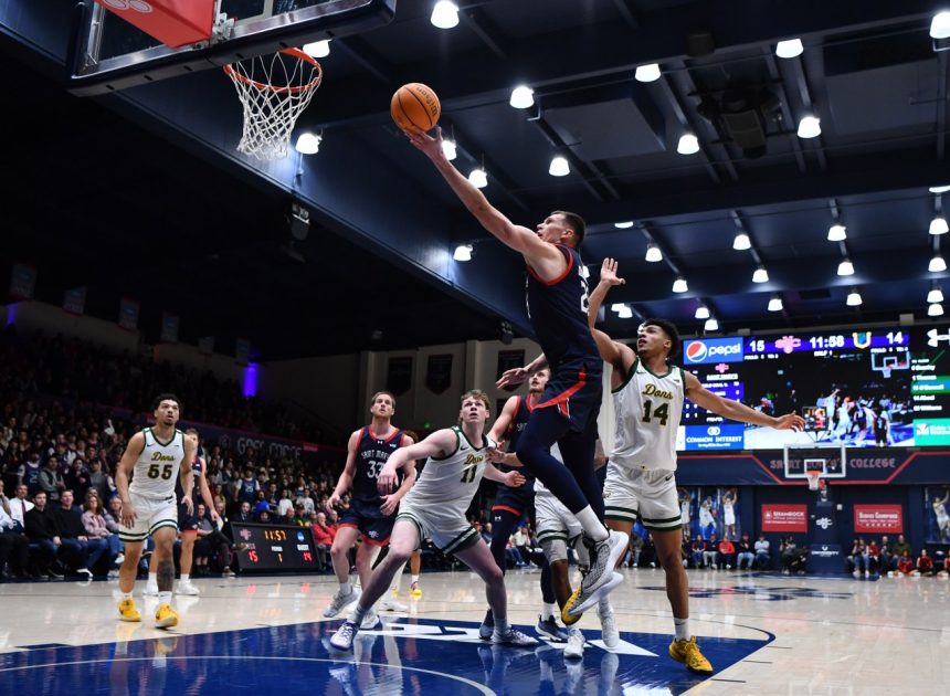 Saint Mary’s men remain unbeaten in WCC by routing USF 71-51