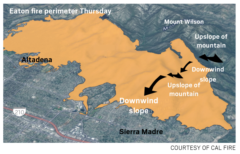 How wind-driven wildfires stormed the Los Angeles area