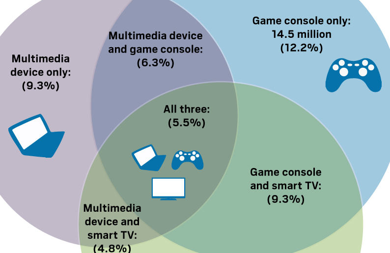 NFL on TV: These charts show how football dominates ratings