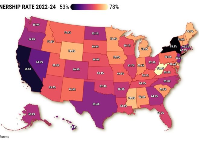 California is next-to-last in homeownership