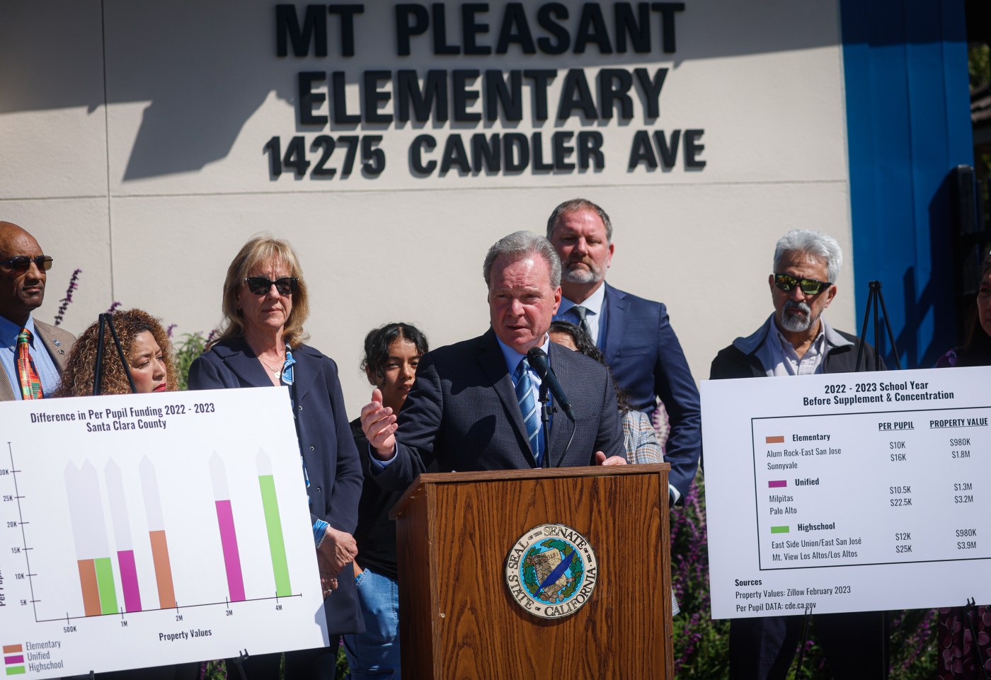 Letters: Cortese’s bill is a start on equalizing school funding
