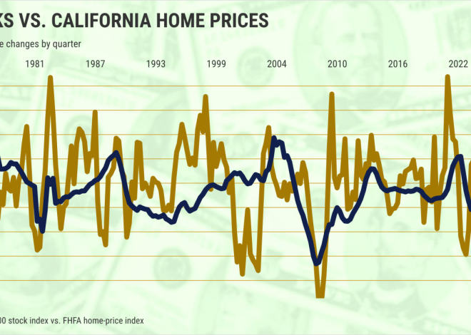 Why stock market turmoil is bad for California home prices