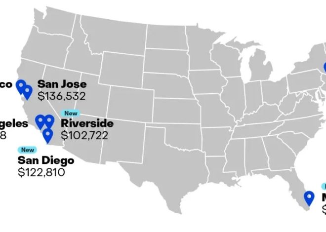 Many Californians need six-figure incomes to afford rent