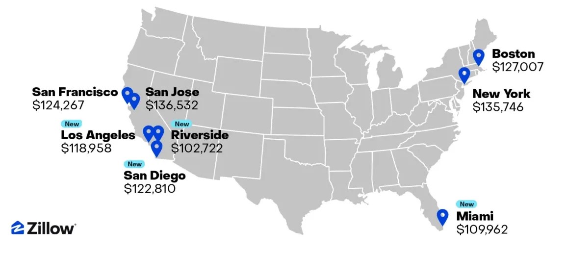 Many Californians need six-figure incomes to afford rent