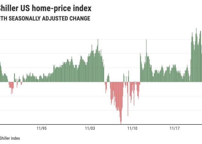 Home prices take 1st drop in 26 months, by this math