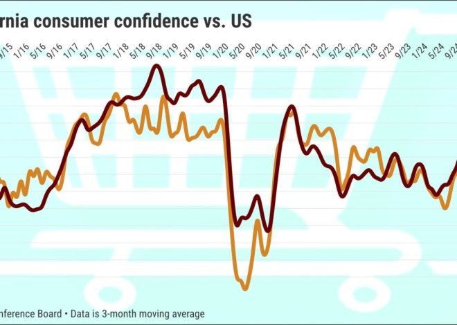 California consumers gave Trump better economic grades 8 years ago
